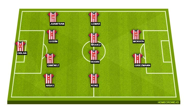 Atletico madrid lineup