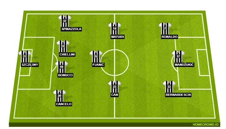 Juventus lineup