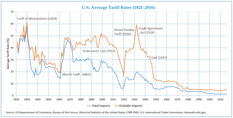 US mobile data price