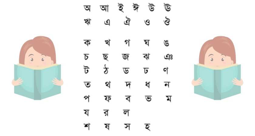 Bengali All Alphabet