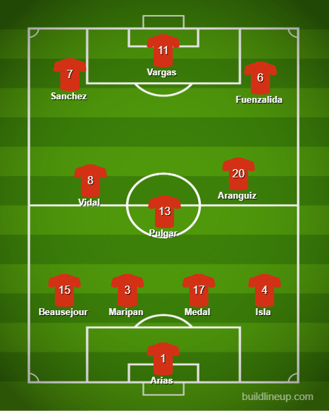 chile lineup