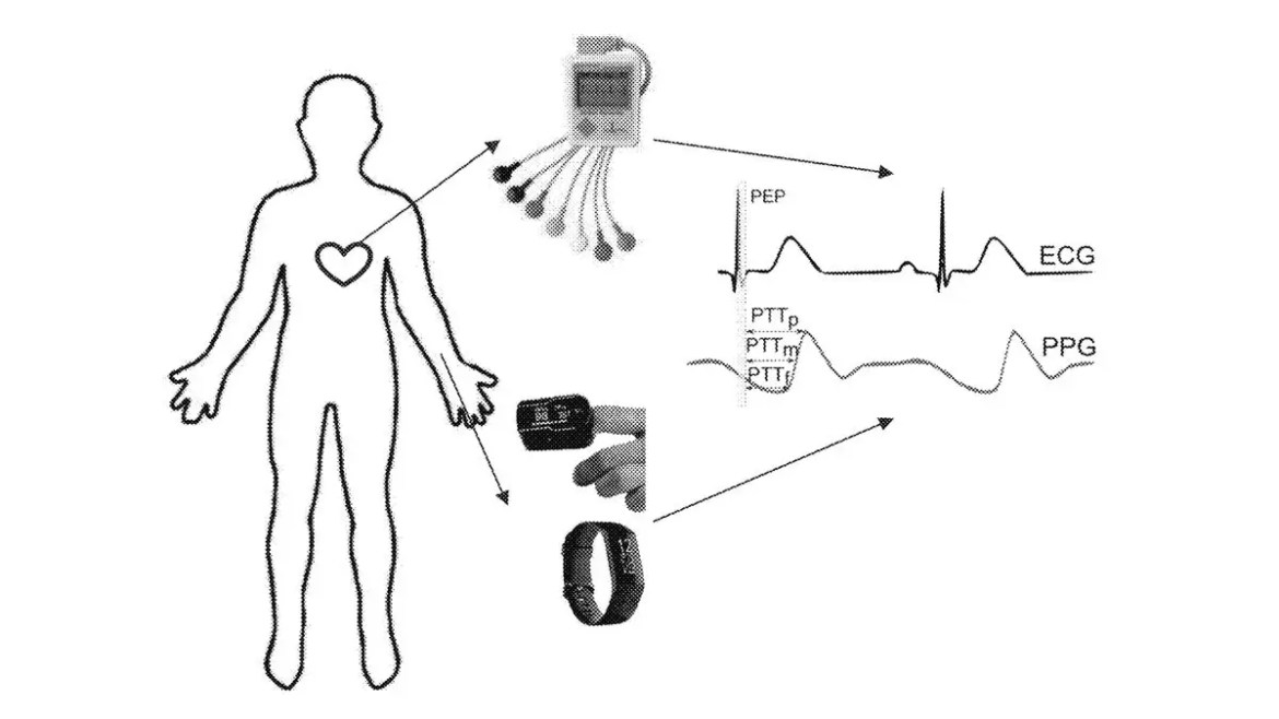 Samsung GenAI 2 এর সাথে Galaxy Watch হার্টের ডেটাকে ECG-তে পরিণত করেছে স্যামসাং পেটেন্ট ইমেজ / ইউএস পেটেন্ট অফিস