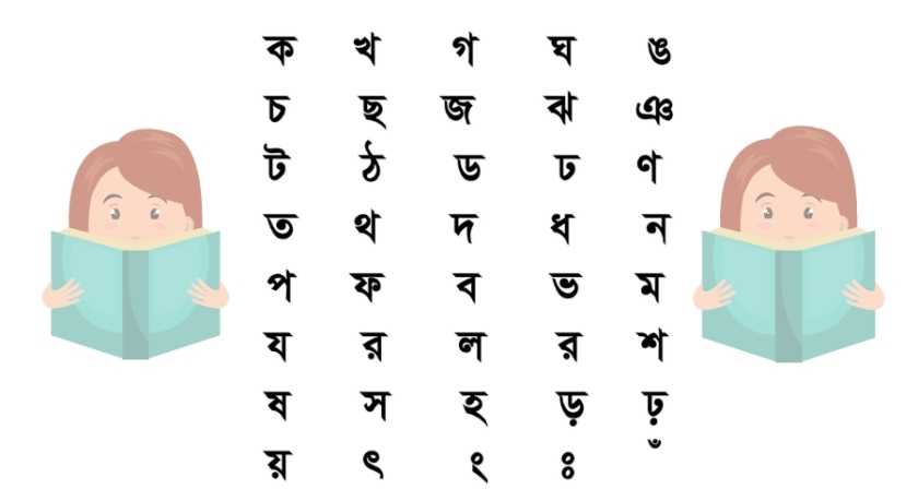 Learn Bengali Language & Bengali Alphabet (বাংলা ভাষা শিক্ষা ও বর্ণপরিচয়) 4 Bengali Consonant