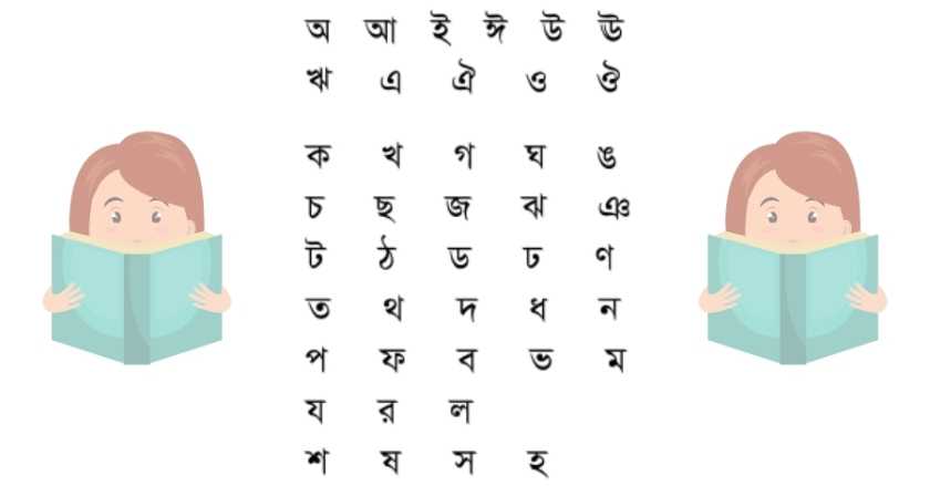 Learn Bengali Language & Bengali Alphabet (বাংলা ভাষা শিক্ষা ও বর্ণপরিচয়) 1 Bengali All Alphabet